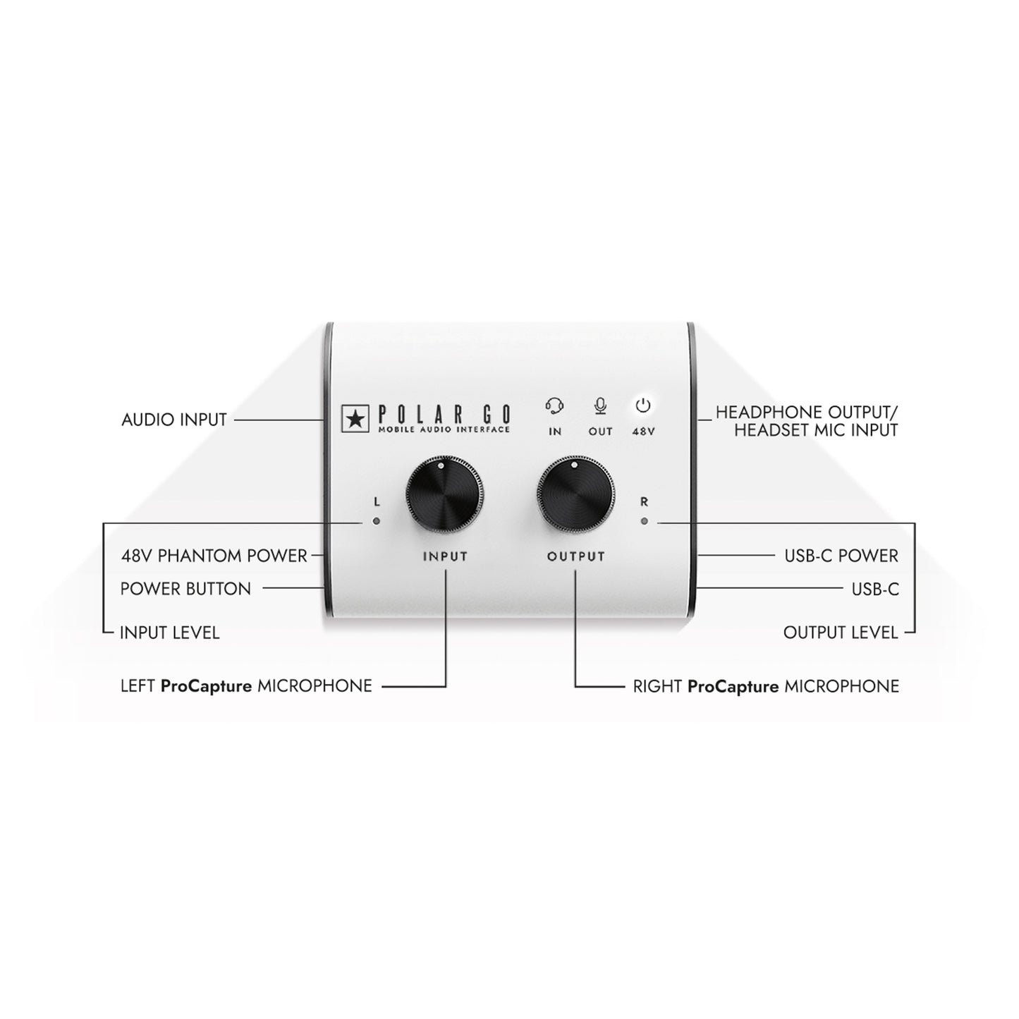 Polar GO